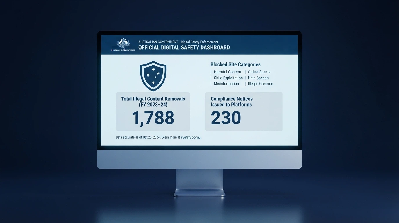The Australian Communications and Media Authority logo and website interface showing enforcement statistics and blocking figures