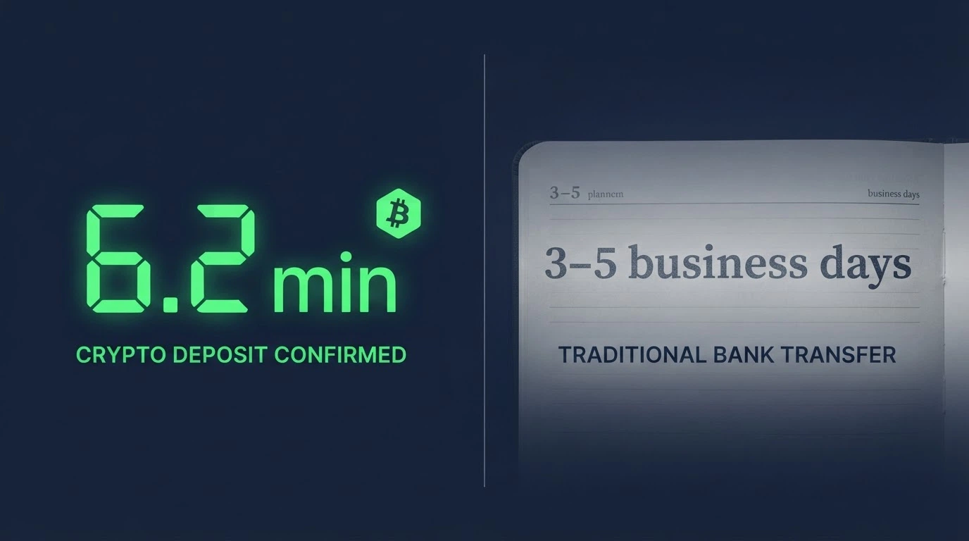 A split-screen comparison graphic: a Litecoin transaction confirmation timestamped at 6 minutes on one side, a bank transfer status showing “3–5 business days” on the other