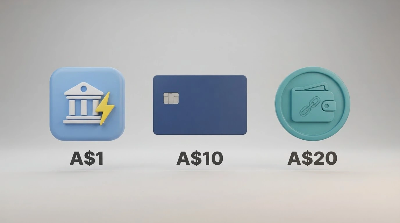 Three payment-method icons — PayID, a debit card and a crypto wallet — with deposit-amount labels underneath showing A$1, A$10 and A$20 respectively