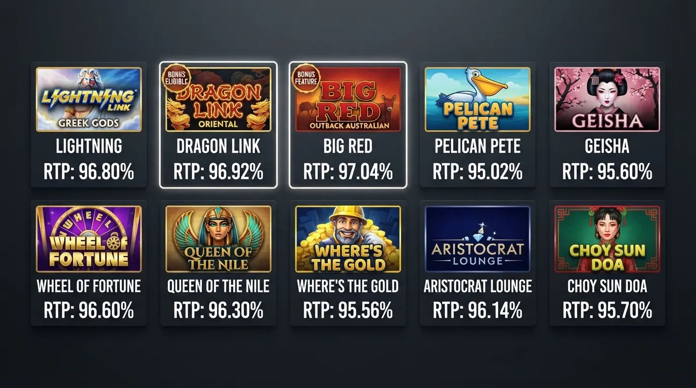 A grid of pokie title cards showing RTP percentages side by side, with Big Bass Bonanza and Gates of Olympus prominent
